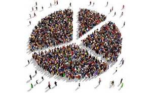 Personality and Behavioral Dynamics Testing